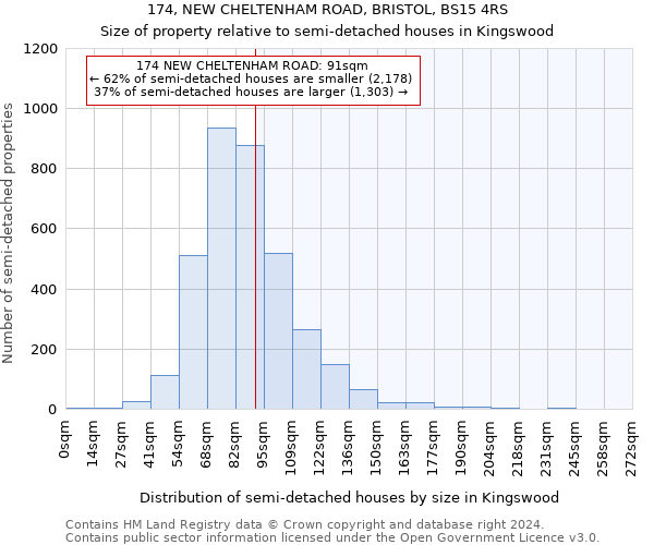 174, NEW CHELTENHAM ROAD, BRISTOL, BS15 4RS: Size of property relative to detached houses in Kingswood