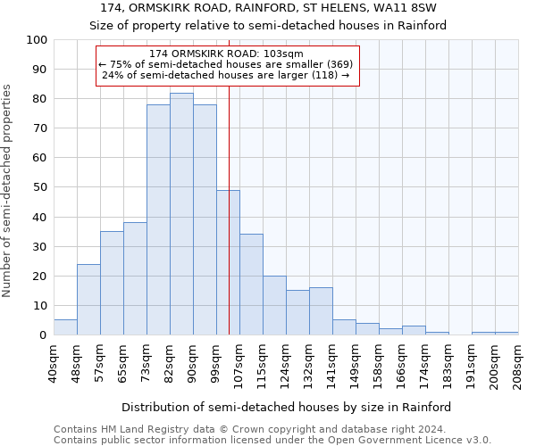 174, ORMSKIRK ROAD, RAINFORD, ST HELENS, WA11 8SW: Size of property relative to detached houses in Rainford