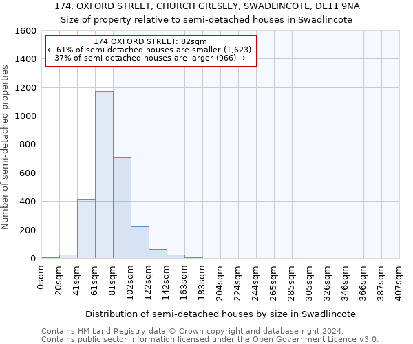 174, OXFORD STREET, CHURCH GRESLEY, SWADLINCOTE, DE11 9NA: Size of property relative to detached houses in Swadlincote