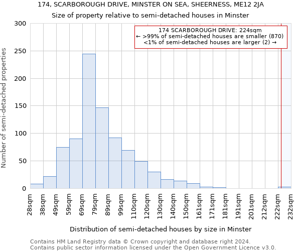 174, SCARBOROUGH DRIVE, MINSTER ON SEA, SHEERNESS, ME12 2JA: Size of property relative to detached houses in Minster