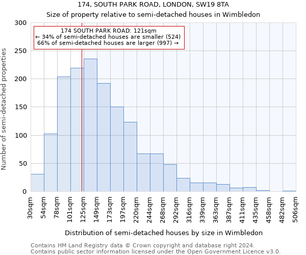 174, SOUTH PARK ROAD, LONDON, SW19 8TA: Size of property relative to detached houses in Wimbledon