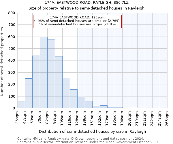 174A, EASTWOOD ROAD, RAYLEIGH, SS6 7LZ: Size of property relative to detached houses in Rayleigh