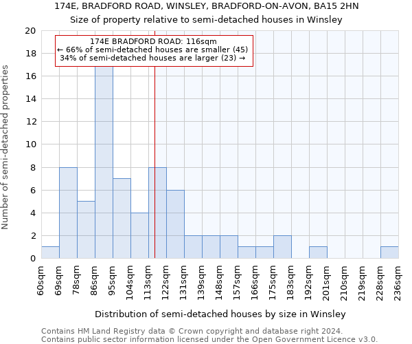 174E, BRADFORD ROAD, WINSLEY, BRADFORD-ON-AVON, BA15 2HN: Size of property relative to detached houses in Winsley