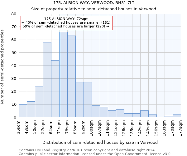 175, ALBION WAY, VERWOOD, BH31 7LT: Size of property relative to detached houses in Verwood