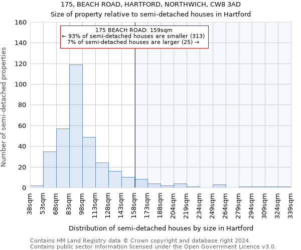 175, BEACH ROAD, HARTFORD, NORTHWICH, CW8 3AD: Size of property relative to detached houses in Hartford