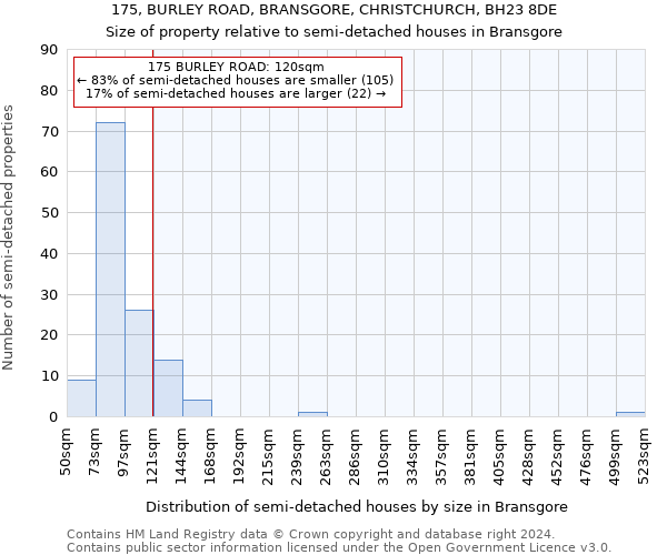 175, BURLEY ROAD, BRANSGORE, CHRISTCHURCH, BH23 8DE: Size of property relative to detached houses in Bransgore