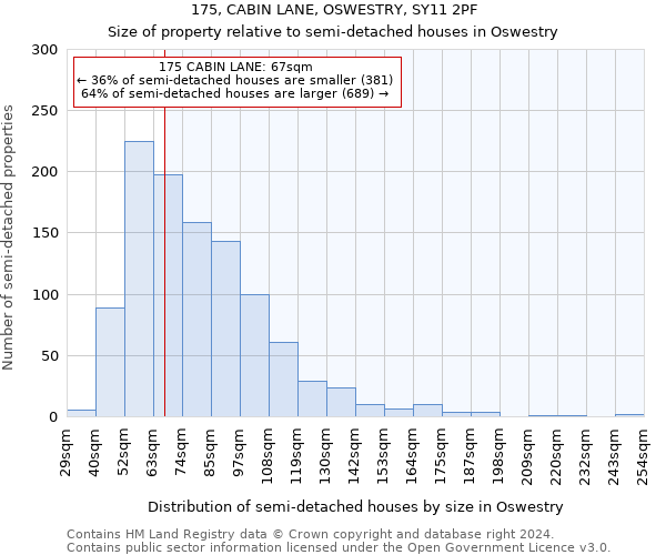 175, CABIN LANE, OSWESTRY, SY11 2PF: Size of property relative to detached houses in Oswestry