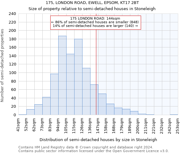 175, LONDON ROAD, EWELL, EPSOM, KT17 2BT: Size of property relative to detached houses in Stoneleigh