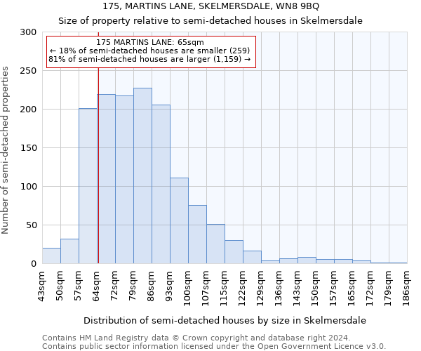 175, MARTINS LANE, SKELMERSDALE, WN8 9BQ: Size of property relative to detached houses in Skelmersdale