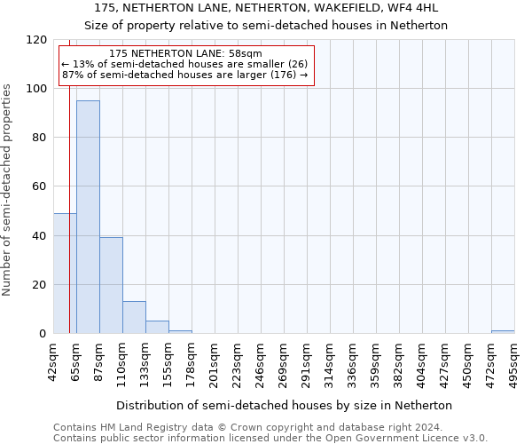 175, NETHERTON LANE, NETHERTON, WAKEFIELD, WF4 4HL: Size of property relative to detached houses in Netherton