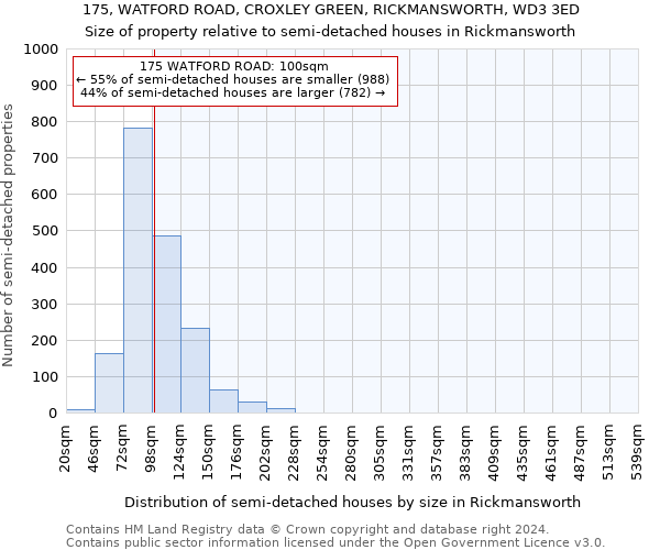 175, WATFORD ROAD, CROXLEY GREEN, RICKMANSWORTH, WD3 3ED: Size of property relative to detached houses in Rickmansworth