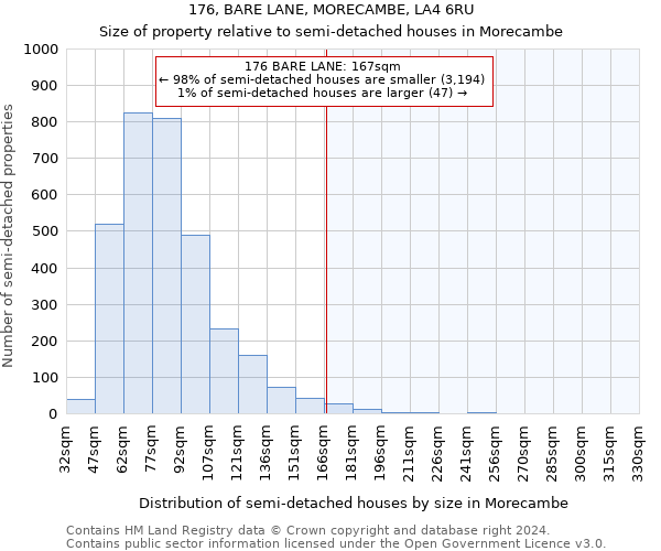 176, BARE LANE, MORECAMBE, LA4 6RU: Size of property relative to detached houses in Morecambe