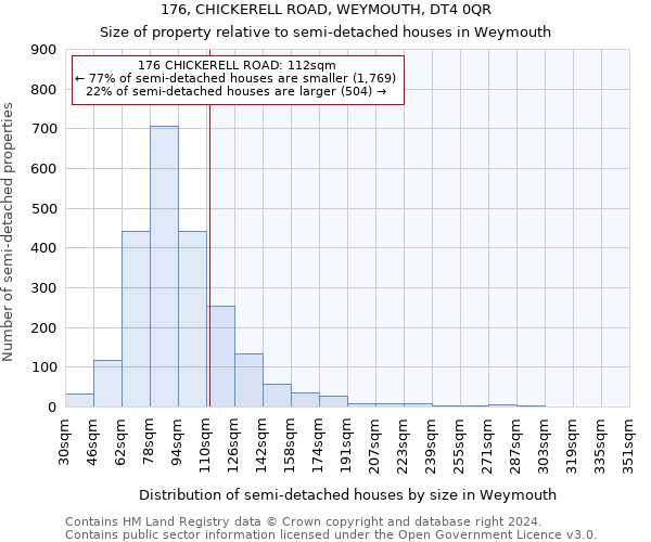 176, CHICKERELL ROAD, WEYMOUTH, DT4 0QR: Size of property relative to detached houses in Weymouth