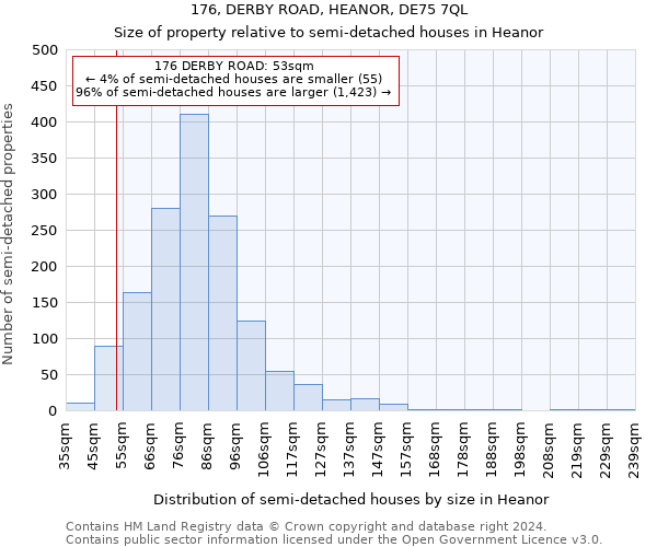 176, DERBY ROAD, HEANOR, DE75 7QL: Size of property relative to detached houses in Heanor