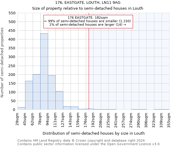 176, EASTGATE, LOUTH, LN11 9AG: Size of property relative to detached houses in Louth