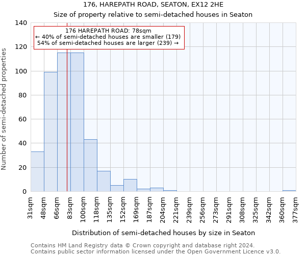 176, HAREPATH ROAD, SEATON, EX12 2HE: Size of property relative to detached houses in Seaton