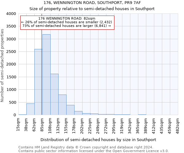 176, WENNINGTON ROAD, SOUTHPORT, PR9 7AF: Size of property relative to detached houses in Southport