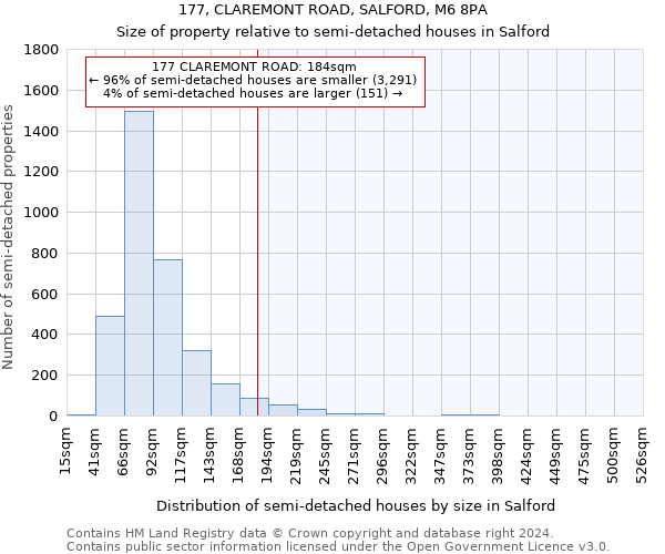 177, CLAREMONT ROAD, SALFORD, M6 8PA: Size of property relative to detached houses in Salford