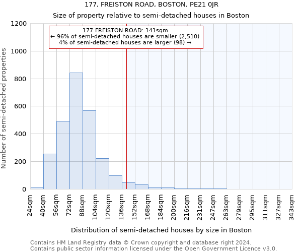 177, FREISTON ROAD, BOSTON, PE21 0JR: Size of property relative to detached houses in Boston