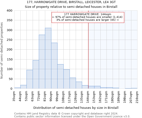 177, HARROWGATE DRIVE, BIRSTALL, LEICESTER, LE4 3GT: Size of property relative to detached houses in Birstall