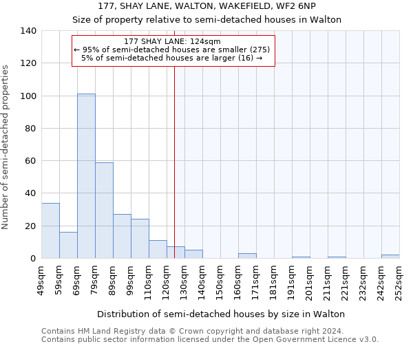 177, SHAY LANE, WALTON, WAKEFIELD, WF2 6NP: Size of property relative to detached houses in Walton