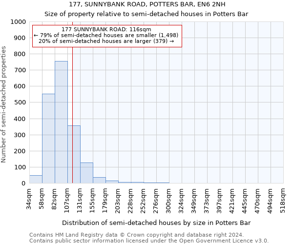 177, SUNNYBANK ROAD, POTTERS BAR, EN6 2NH: Size of property relative to detached houses in Potters Bar