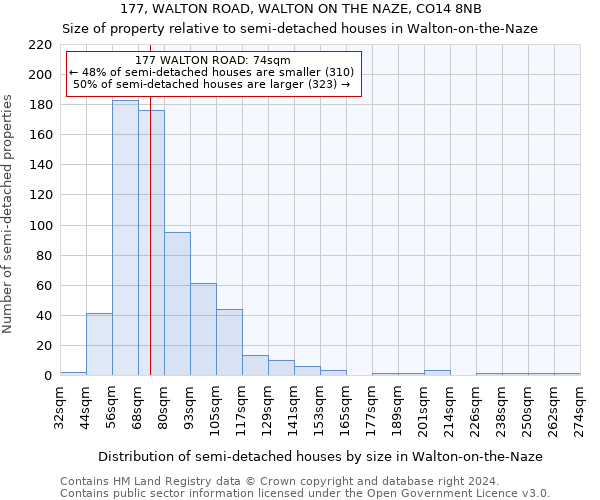 177, WALTON ROAD, WALTON ON THE NAZE, CO14 8NB: Size of property relative to detached houses in Walton-on-the-Naze