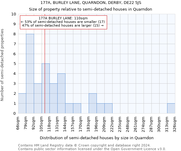 177A, BURLEY LANE, QUARNDON, DERBY, DE22 5JS: Size of property relative to detached houses in Quarndon