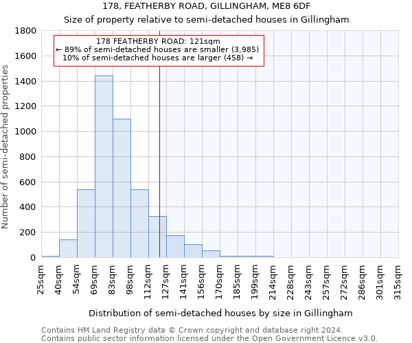 178, FEATHERBY ROAD, GILLINGHAM, ME8 6DF: Size of property relative to detached houses in Gillingham