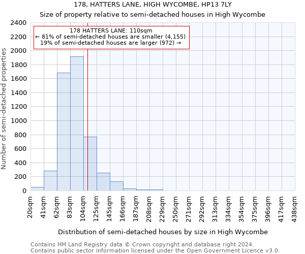 178, HATTERS LANE, HIGH WYCOMBE, HP13 7LY: Size of property relative to detached houses in High Wycombe