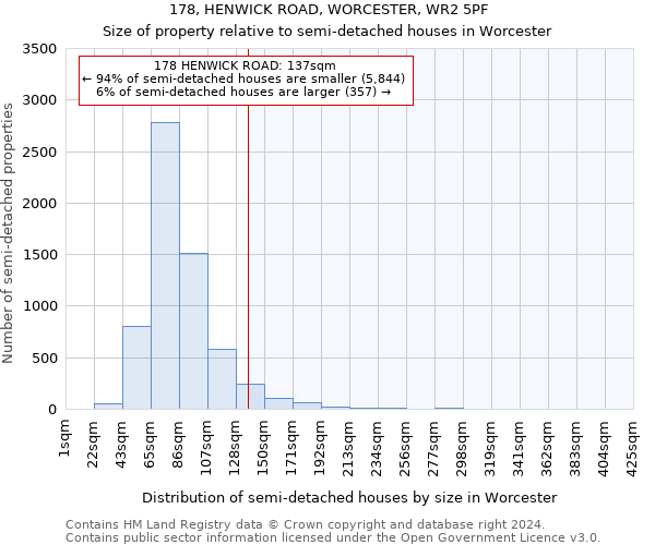 178, HENWICK ROAD, WORCESTER, WR2 5PF: Size of property relative to detached houses in Worcester