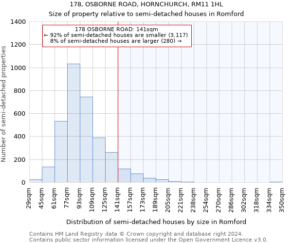 178, OSBORNE ROAD, HORNCHURCH, RM11 1HL: Size of property relative to detached houses in Romford