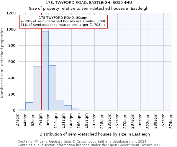 178, TWYFORD ROAD, EASTLEIGH, SO50 4HU: Size of property relative to detached houses in Eastleigh