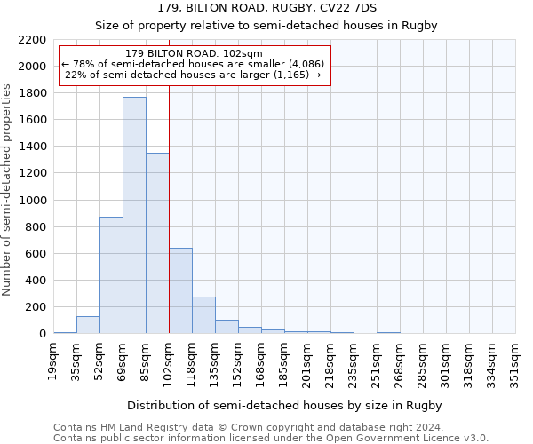 179, BILTON ROAD, RUGBY, CV22 7DS: Size of property relative to detached houses in Rugby