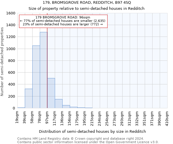 179, BROMSGROVE ROAD, REDDITCH, B97 4SQ: Size of property relative to detached houses in Redditch