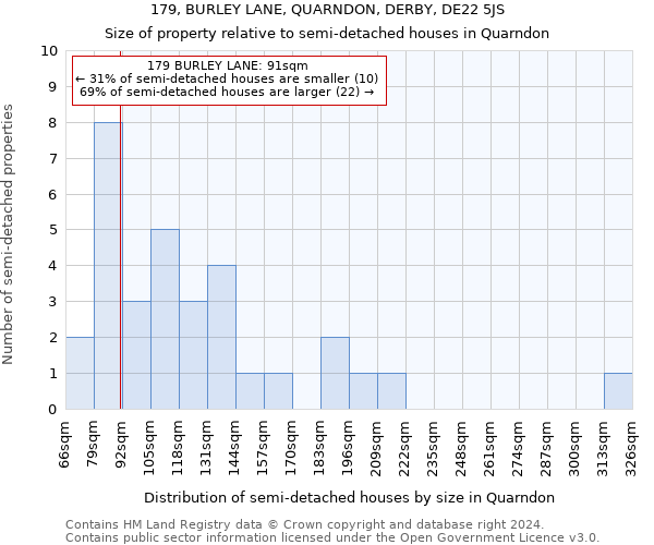 179, BURLEY LANE, QUARNDON, DERBY, DE22 5JS: Size of property relative to detached houses in Quarndon