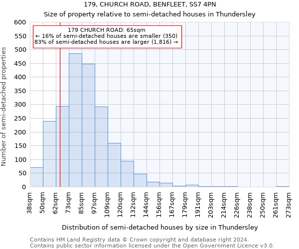 179, CHURCH ROAD, BENFLEET, SS7 4PN: Size of property relative to detached houses in Thundersley