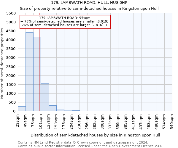 179, LAMBWATH ROAD, HULL, HU8 0HP: Size of property relative to detached houses in Kingston upon Hull