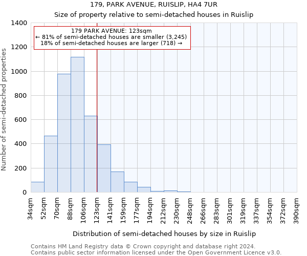179, PARK AVENUE, RUISLIP, HA4 7UR: Size of property relative to detached houses in Ruislip