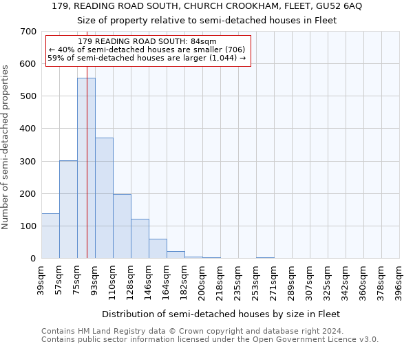 179, READING ROAD SOUTH, CHURCH CROOKHAM, FLEET, GU52 6AQ: Size of property relative to detached houses in Fleet