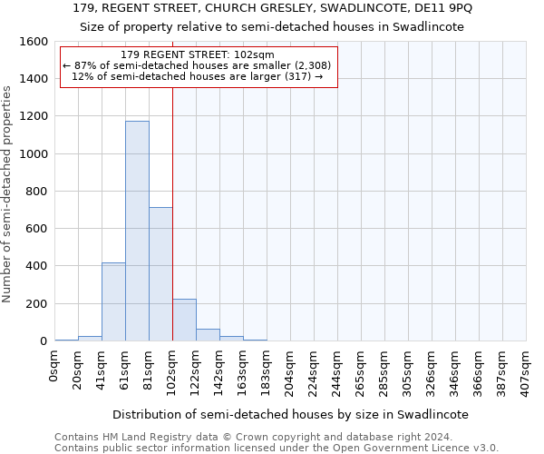 179, REGENT STREET, CHURCH GRESLEY, SWADLINCOTE, DE11 9PQ: Size of property relative to detached houses in Swadlincote