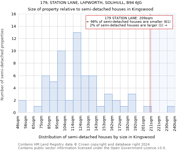 179, STATION LANE, LAPWORTH, SOLIHULL, B94 6JG: Size of property relative to detached houses in Kingswood