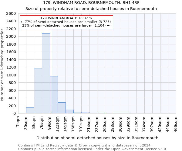 179, WINDHAM ROAD, BOURNEMOUTH, BH1 4RF: Size of property relative to detached houses in Bournemouth