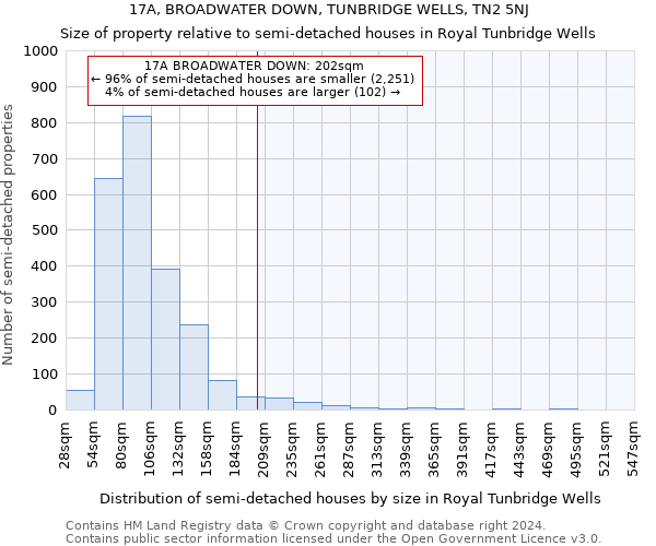 17A, BROADWATER DOWN, TUNBRIDGE WELLS, TN2 5NJ: Size of property relative to detached houses in Royal Tunbridge Wells