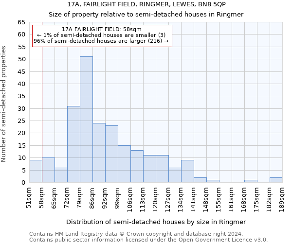 17A, FAIRLIGHT FIELD, RINGMER, LEWES, BN8 5QP: Size of property relative to detached houses in Ringmer