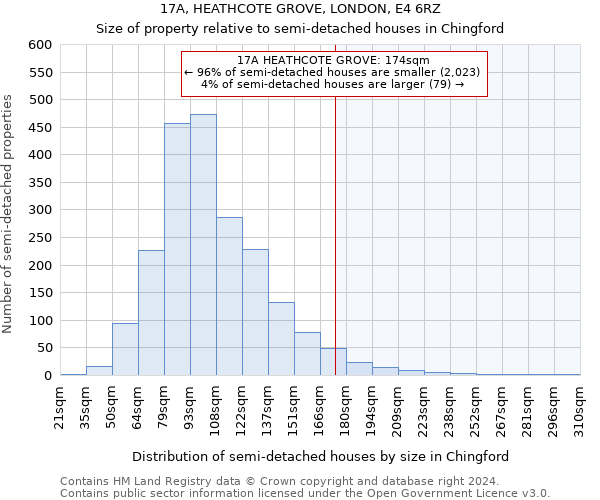 17A, HEATHCOTE GROVE, LONDON, E4 6RZ: Size of property relative to detached houses in Chingford