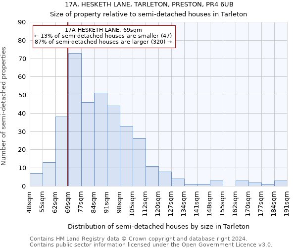 17A, HESKETH LANE, TARLETON, PRESTON, PR4 6UB: Size of property relative to detached houses in Tarleton