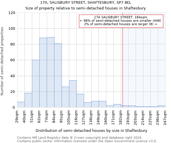 17A, SALISBURY STREET, SHAFTESBURY, SP7 8EL: Size of property relative to detached houses in Shaftesbury