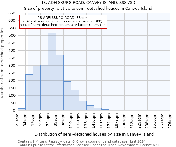 18, ADELSBURG ROAD, CANVEY ISLAND, SS8 7SD: Size of property relative to detached houses in Canvey Island