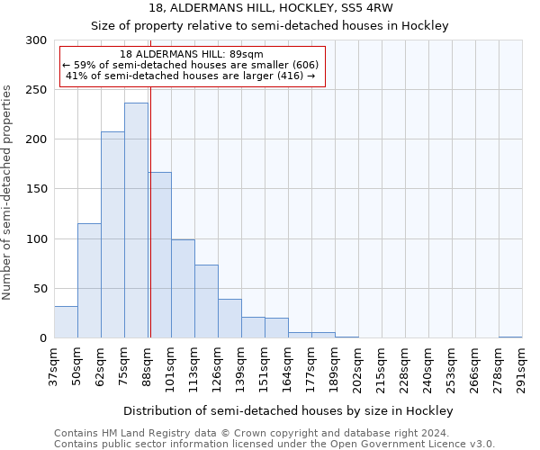 18, ALDERMANS HILL, HOCKLEY, SS5 4RW: Size of property relative to detached houses in Hockley